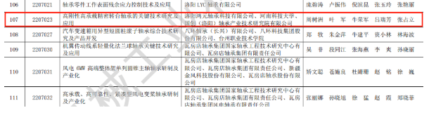 贊 | 鴻元軸承（HONB）榮獲2022年度“中國機械工業(yè)科學技術獎！”